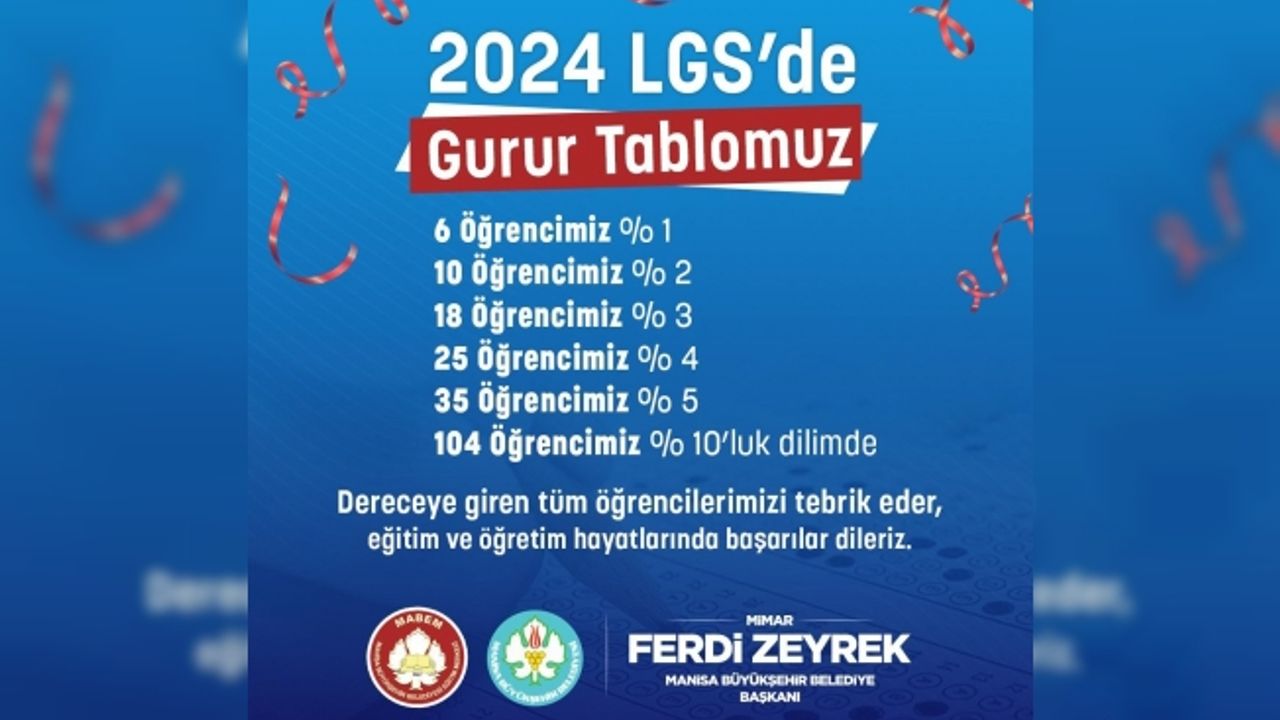 MABEM’de 104 öğrenci yüzde 10’luk dilimde yer aldı