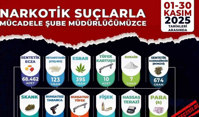 Manisa’da uyuşturucu operasyonları: 54 tutuklama